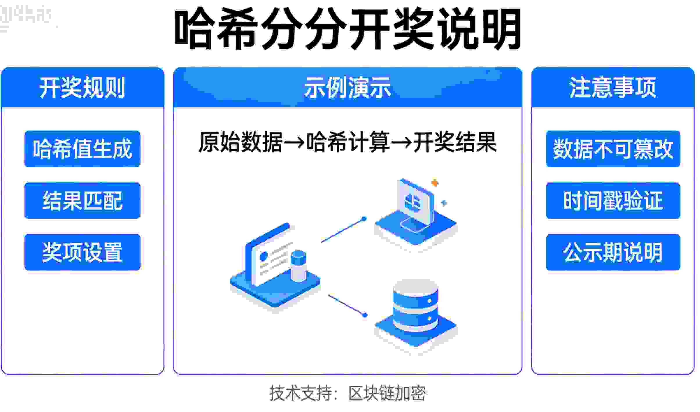 看懂哈希分分开奖说明，是在不再迷信“算法感”之后