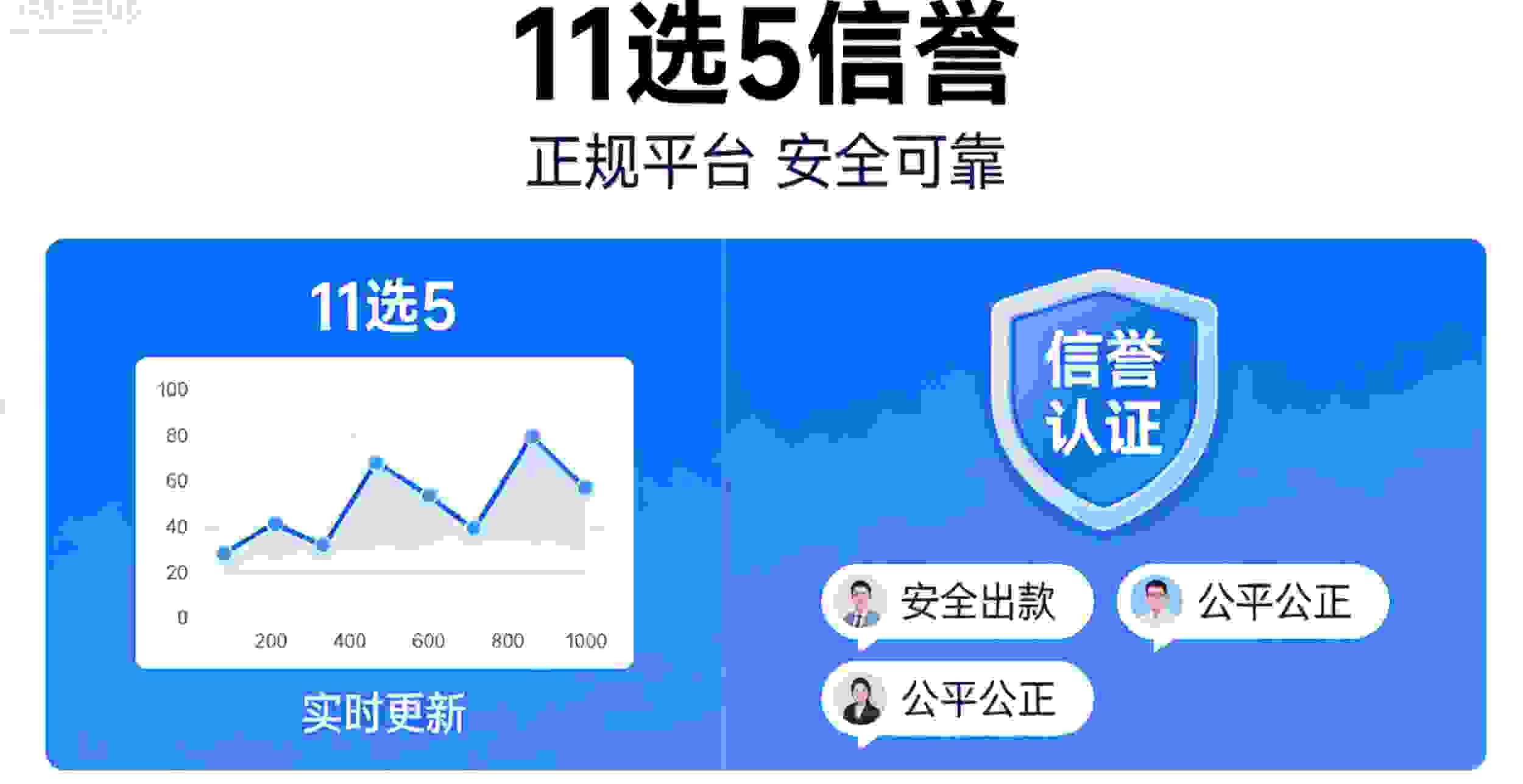 “11选5的信誉”这个概念