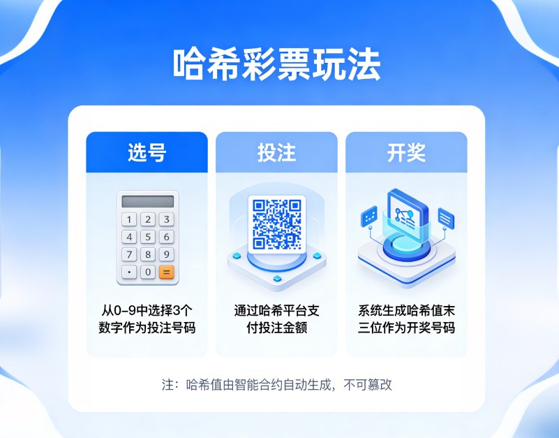 哈希分分彩的“难”，并不完全在规则，而在心理