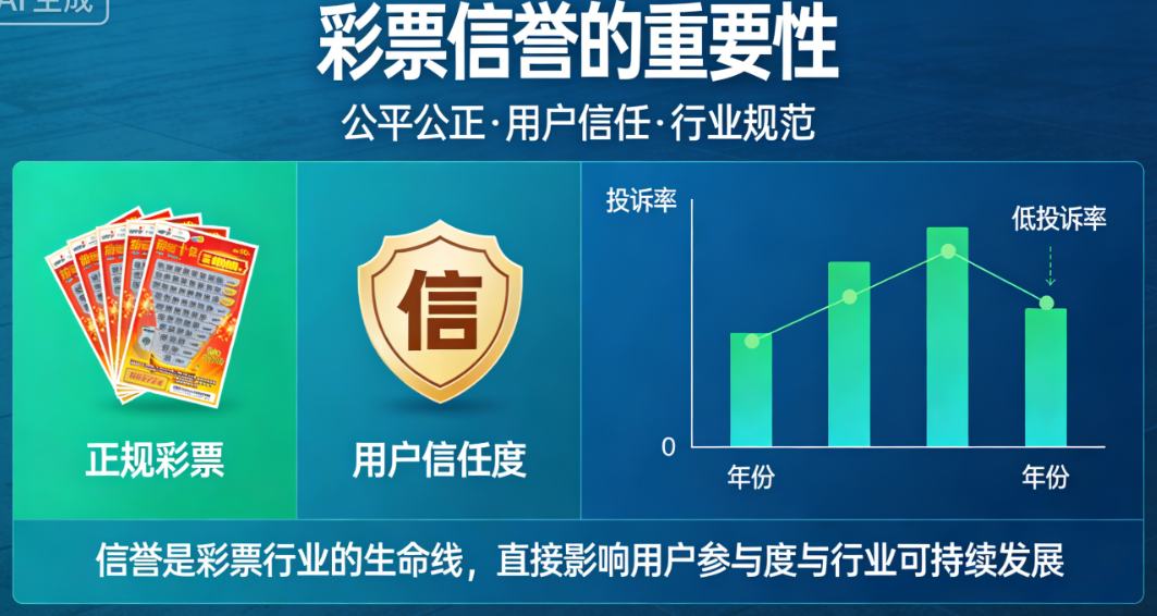 信誉是资金安全的最高保障，是玩家与平台之间最坚固的信任基石